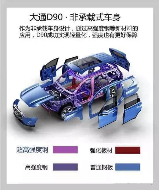 定制化生产大通D90上市，基础版15.67万元｜大河新车