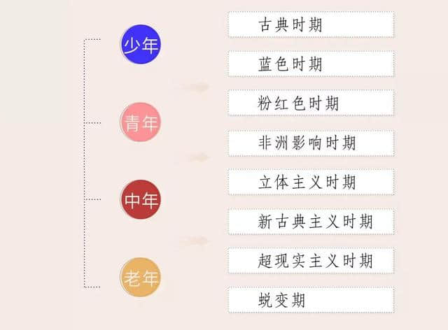 他本想成为一个画家，没想到却成了毕加索