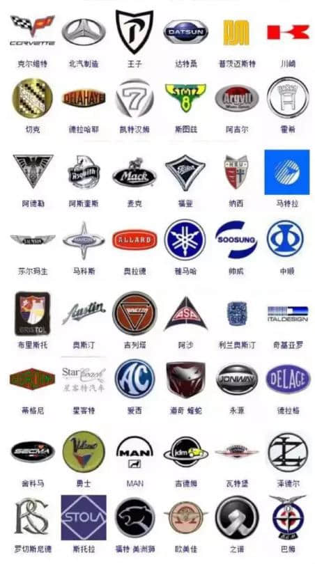 汽车品牌大全标志图！你认识多少？