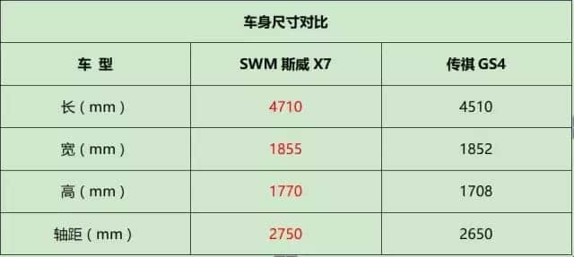 SWM斯威X7 PK传祺GS4，为什么斯威X7更值得下叉？