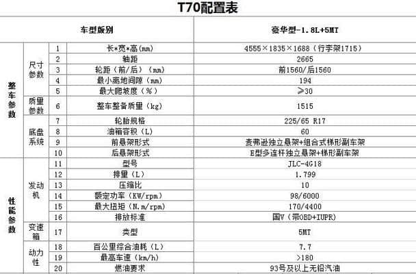 来自西部的野马 试驾川汽野马T70豪华型