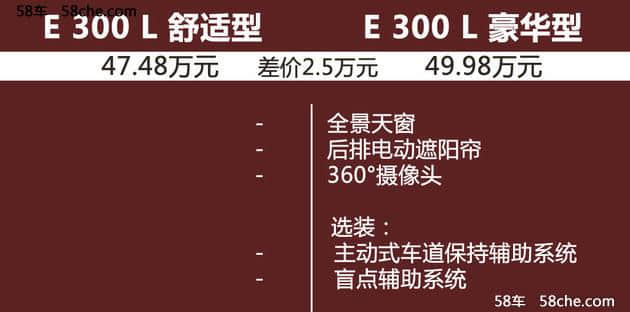 国产全新长轴距E级购买推荐 首选E200L