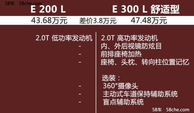 国产全新长轴距E级购买推荐 首选E200L