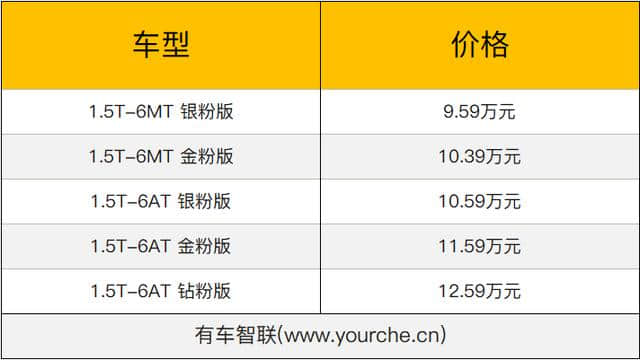 新款SWM斯威G01上市 售价8.99万-12.59万元