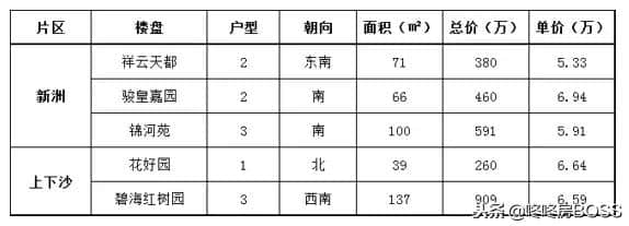 2018福田二手房最高成交价出炉：8430万！
