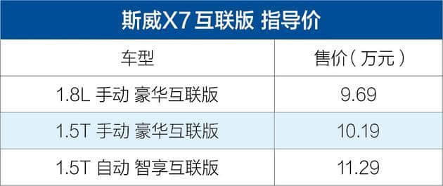 斯威X7互联版正式上市 售9.69-11.29万元/配置提升