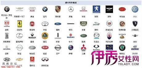 世界汽车标志图片大全 世界知名汽车品牌介绍