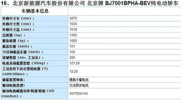 <a href='https://www.baoyanxingh.cn/tag/beiqixinnenyuan_3545_1.html' target='_blank'>北汽新能源</a>EC280动力信息曝光 工况续航206km/或2018年内上市