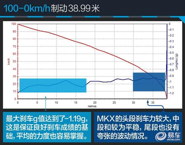 评测林肯MKX 2.7T 比Q5还大/比GLC还豪华