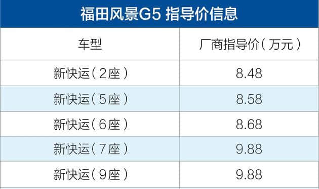 福田风景G5正式上市 售价8.48-9.88万元/可满足国六排放