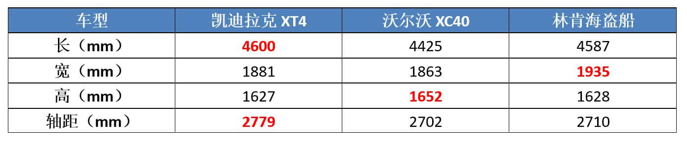 这款林肯SUV即将国产，译名''海盗船''！网友：又要被长安玩坏了