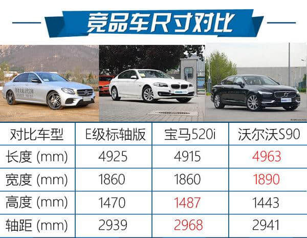 这回装个大点的“B” 全新E300运动版试驾