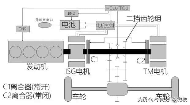 荣威e550混动技术解析