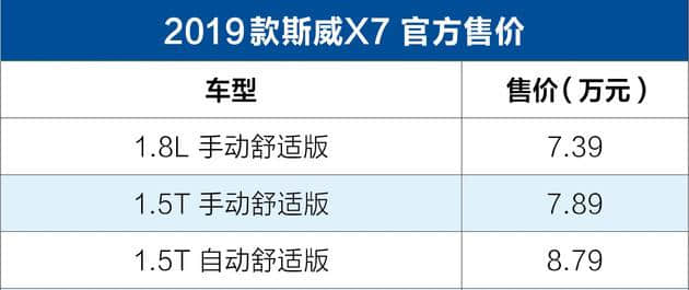 2019款斯威X7上市 售7.39-8.79万元/配置小幅提升