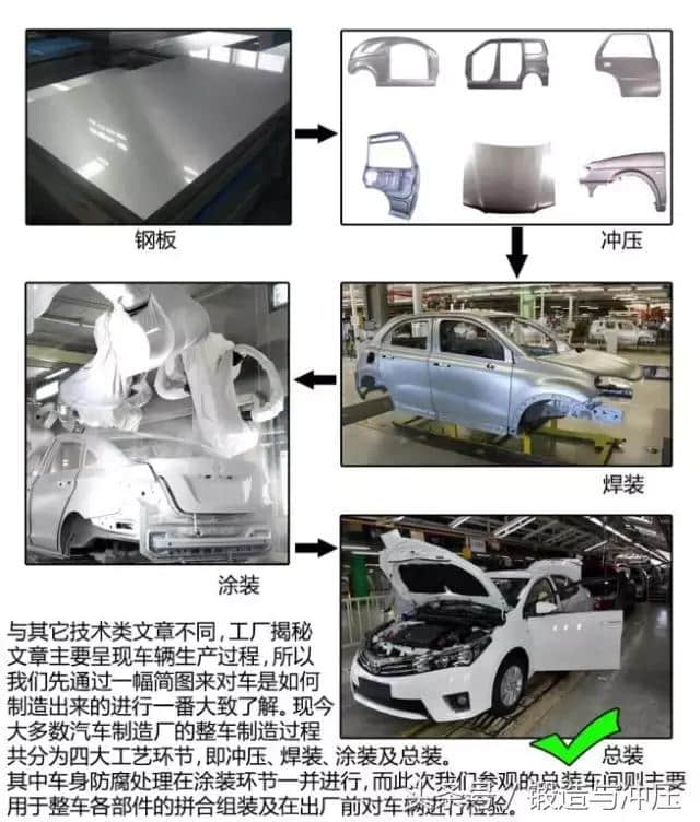 硬菜！丰田在华的3个工厂生产线布局及细节介绍
