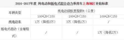 新的补贴政策出来了 荣威e550的性价比和竞争力明显提升