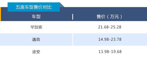 翻身仗不好打 新一代雪铁龙C4毕加索