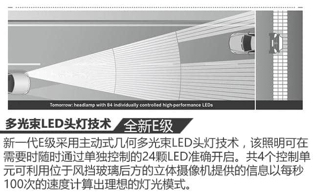 推荐E300L豪华型 全一代奔驰E级购车手册