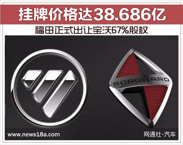 福田正式出让宝沃67%股权 挂牌价格达38.686亿
