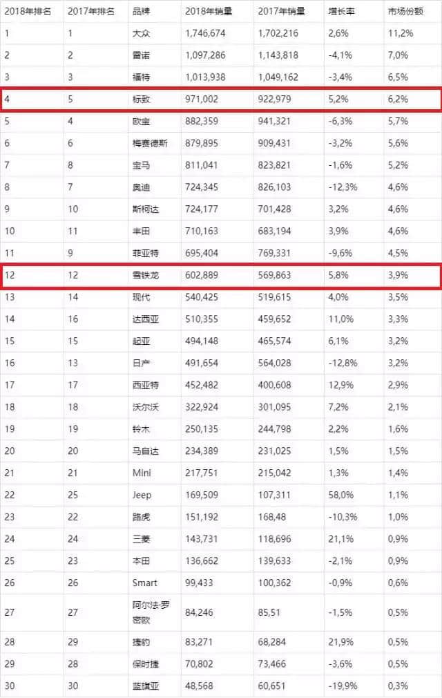 “雪铁龙就是法国”——这可能恰恰就是问题所在