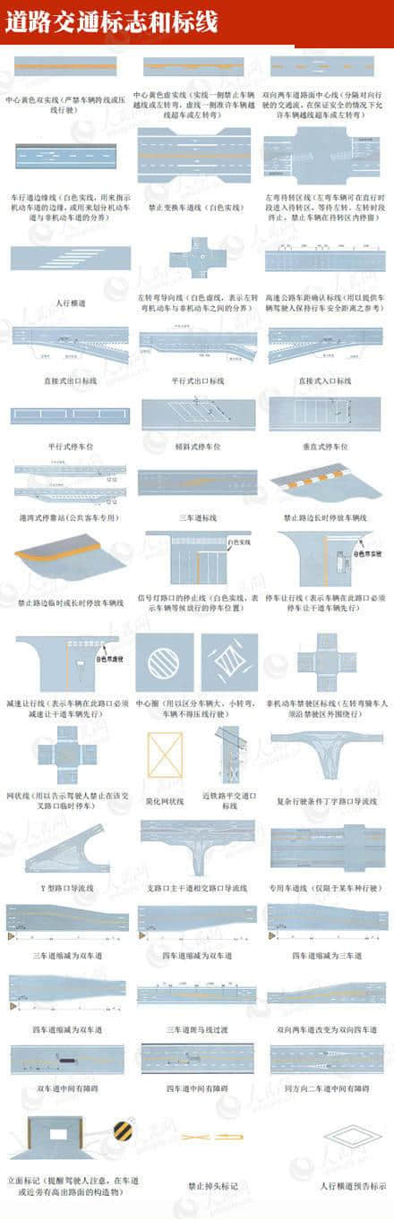 交通标志图解大全，5分钟学会从此不违章