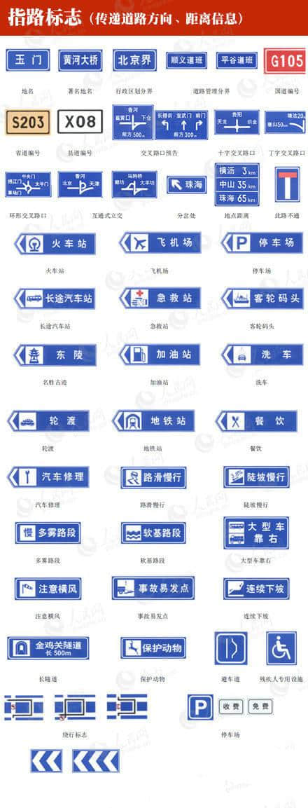 交通标志图解大全，5分钟学会从此不违章