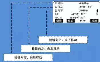 拓普康ES系列全站仪坐标放样步骤