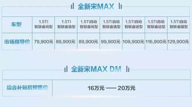 2019款宋MAX正式上市，不足8万！