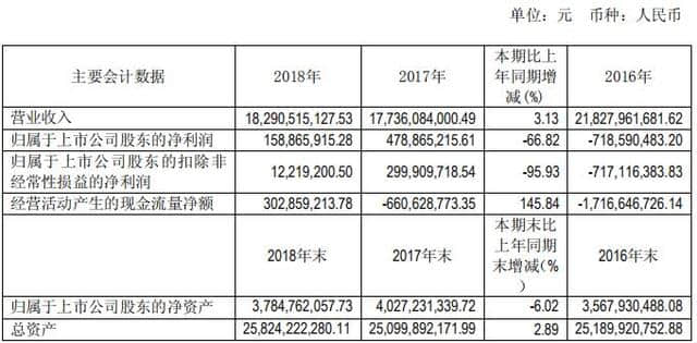金龙汽车2018营收183亿增3% 厦门金龙、海格和厦门金旅各赚了多少