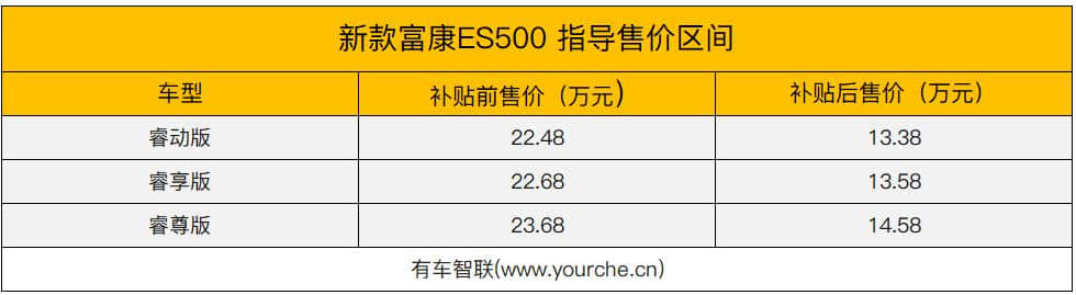 续航400km/最高补贴9万元 新款富康ES500上市 售13.38万元起