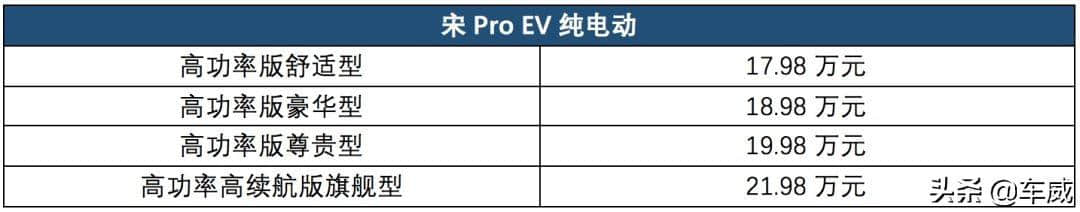 比亚迪宋Pro上市，起价8.98万元，品质显著提升，加速依然很快