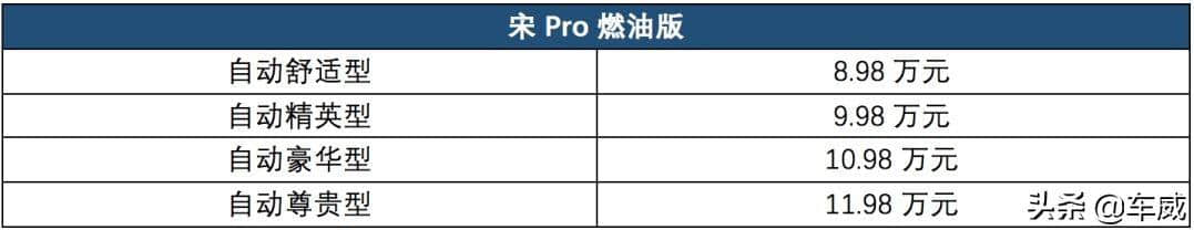 比亚迪宋Pro上市，起价8.98万元，品质显著提升，加速依然很快