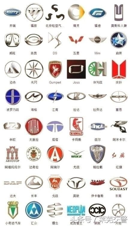 长知识啊！史上最全的363种汽车标志，一起来认识一下吧