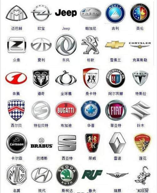 300多种汽车标志，你认识几个？
