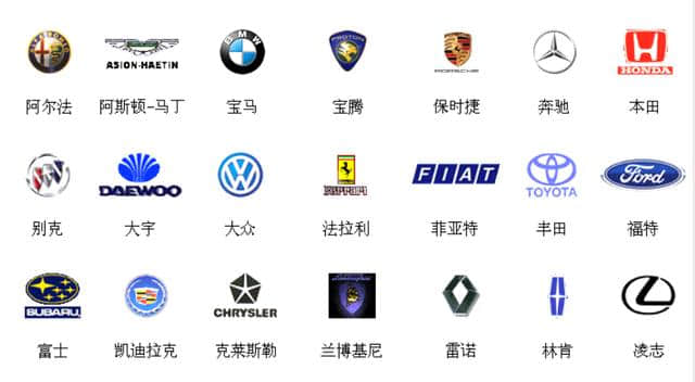 世界上汽车标志竟然这么多种！有多少人买车是因为钟爱它的标志？