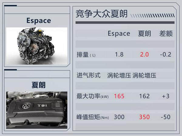 雷诺ESPACE于11月9日正式上市 提供5/7座版本