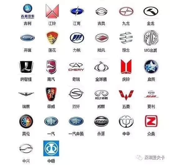 汽车品牌及标志大全，看完后你也是汽车达人！