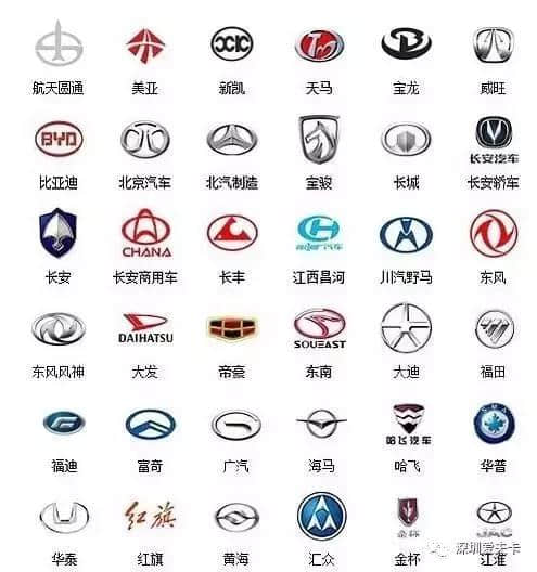 汽车品牌及标志大全，看完后你也是汽车达人！