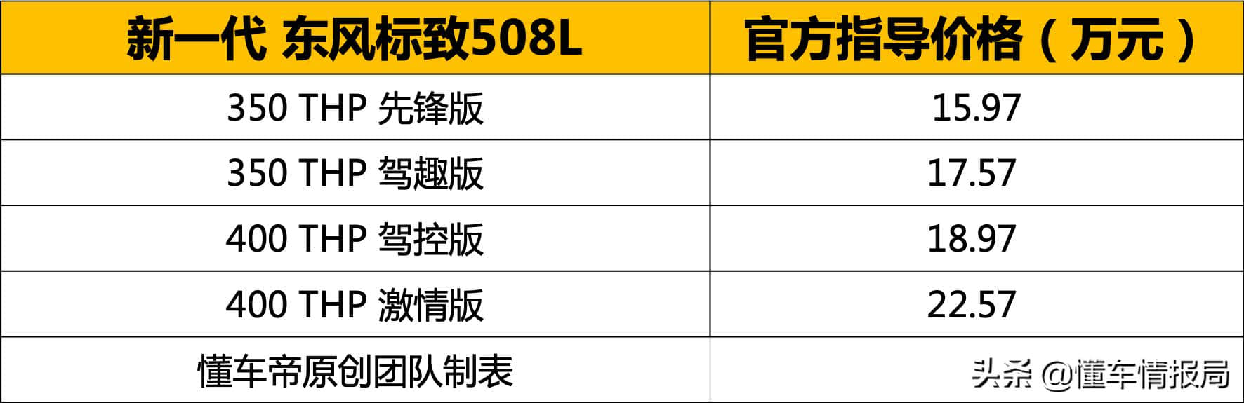 15.97万起售 东风标致508L上市 “狮吼”前脸很惊艳 还有爱信8AT