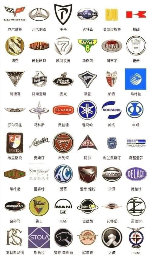 史上最全的汽车标志 你有几个认识的