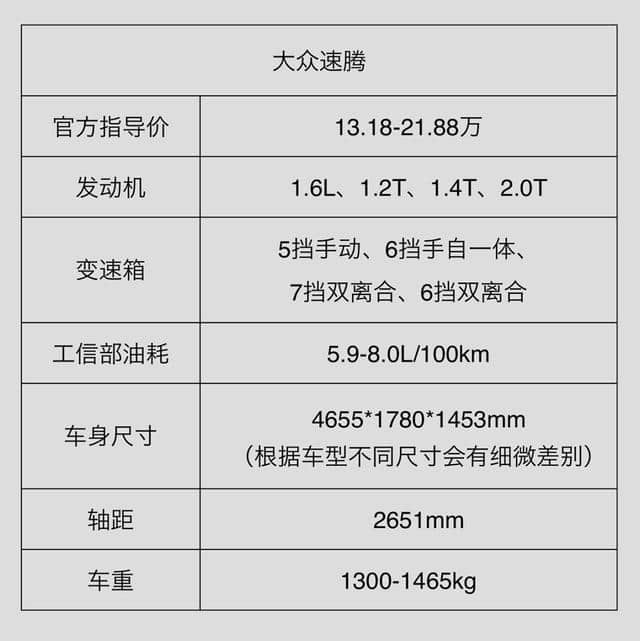 15万的价格25万的享受？来听听车主怎么评价速腾