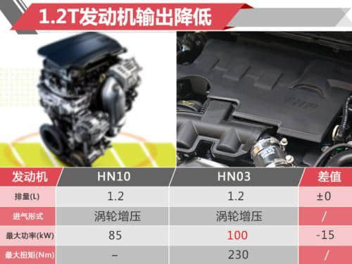 标致新308实车 增1.2T低功率/售价将下调