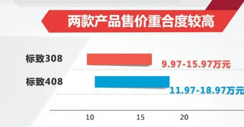 标致新308实车 增1.2T低功率/售价将下调