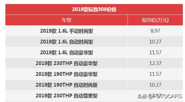 实拍\\2019款标致308 1.6L顶配：配置升级价格不变 吃力不讨好？