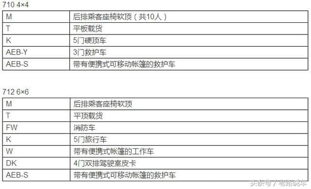 不能以貌取车！越野神车平茨高尔的故事