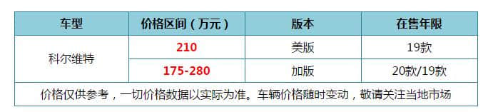 土豪们都无法抗拒！几款百万级平行进口跑车推荐 哪款是你最爱？