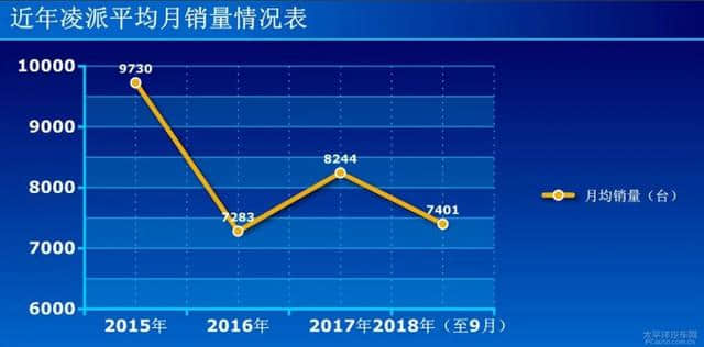 加量不加价，10万块良心家轿，本田凌派试驾评测！