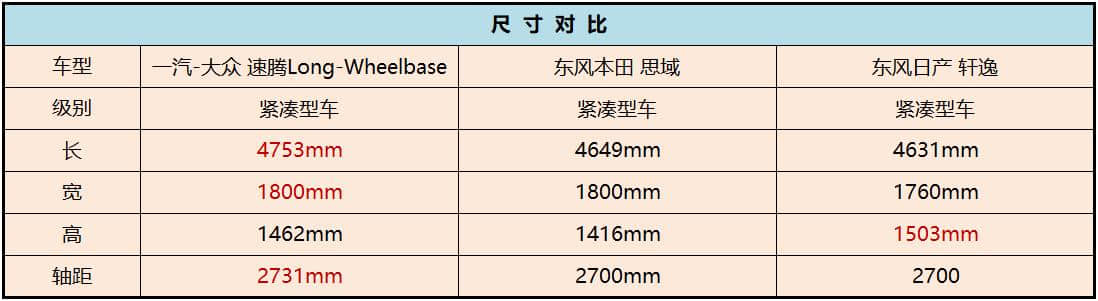 十几万的价格买B级的享受，速腾这回你真的“超纲”了！