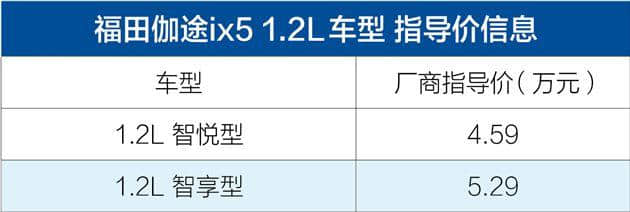 福田伽途ix5增1.2L车型 售4.59-5.29万元