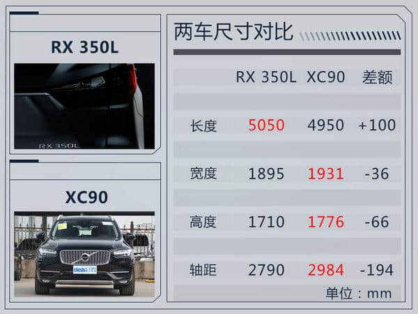 雷克萨斯RX七座版11月28日首发 车身加长160mm
